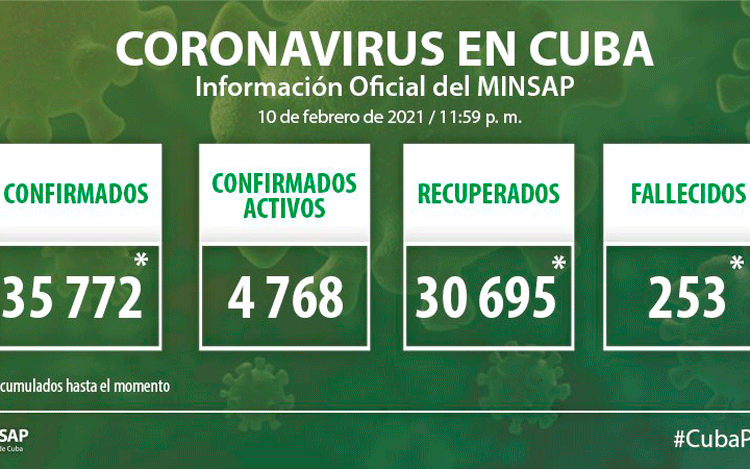 Parte del Ministerio de Salud Pública en Cuba