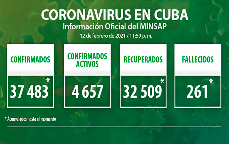 Parte del Ministerio de Salud Pública en Cuba