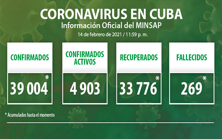Estadísticas de la COVID-19 en Cuba hasta el 14 de febrero de 2021.