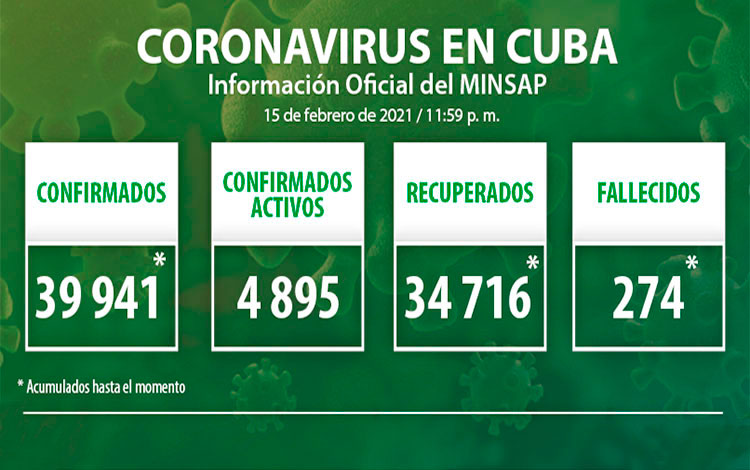 Estadísticas de la COVID-19 en Cuba hasta el 15 de febrero de 2021,