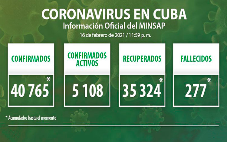 Estadísticas de la COVID-19 en Cuba hasta el 16 de febrero de 2021,