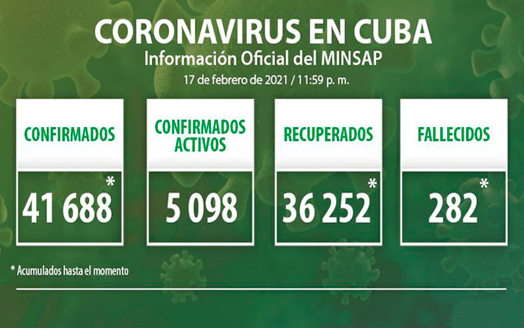 Estadísticas de la COVID-19 en Cuba hasta el 17 de febrero de 2021,