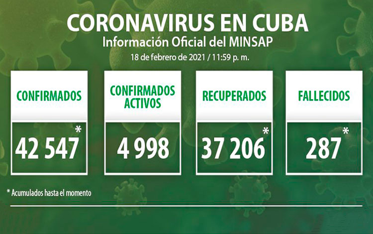 Estadísticas de la COVID-19 en Cuba hasta el 18 de febrero de 2021,
