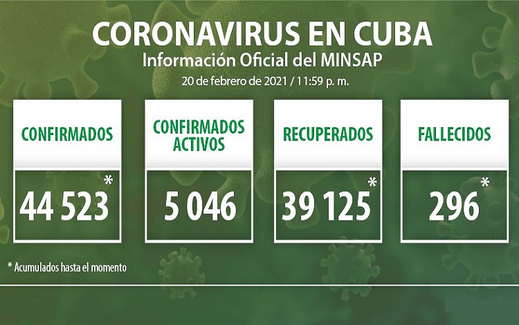 Parte del Ministerio de Salud Pública en Cuba