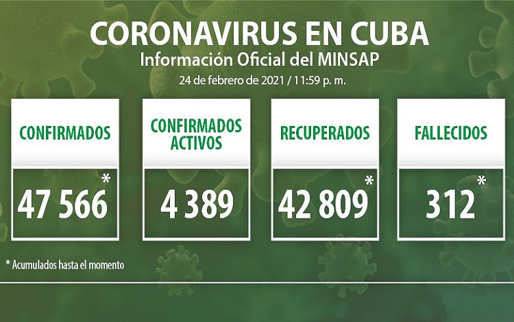 Vanguardia - Villa Clara - Cuba