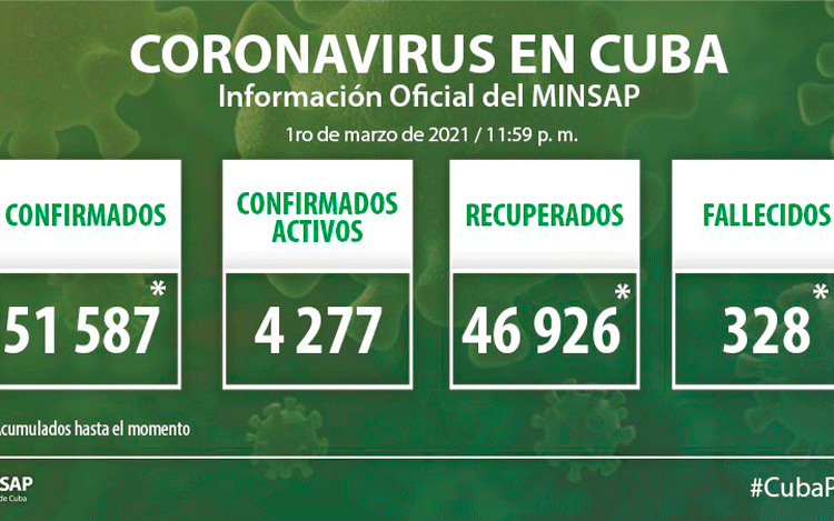 Parte del Ministerio de Salud Pública en Cuba