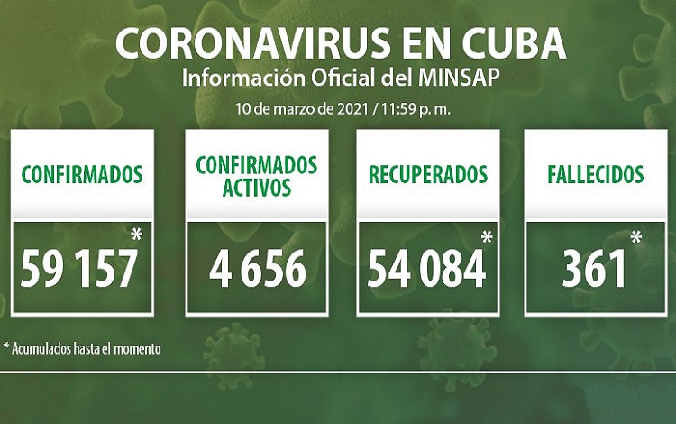 Vanguardia - Villa Clara - Cuba