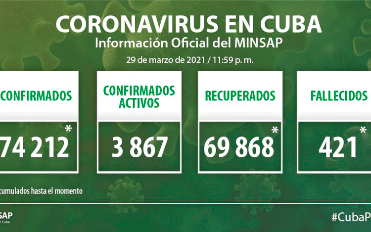 Parte del Ministerio de Salud Pública en Cuba