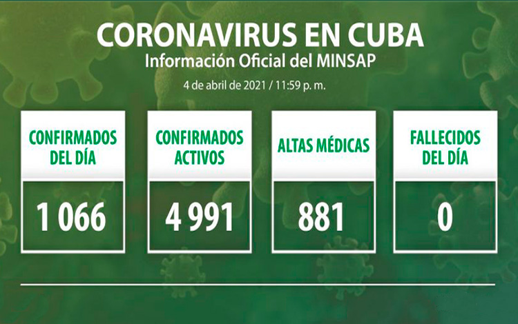 Estadísticas de la COVID-19 en Cuba el 4 de abril de 2021.