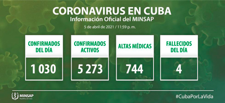Estadísticas de la COVID-19 en Cuba el 5 de abril de 2021.