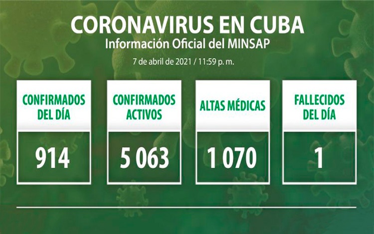 Estadísticas de la COVID-19 en Cuba el 7 de abril de 2021.