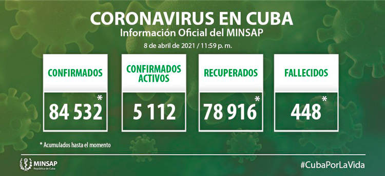 Estadísticas de la COVID-19 en Cuba hasta el 8 de abril de 2021. Estadísticas de la COVID-19 en Cuba hasta el 8 de abril de 2021.