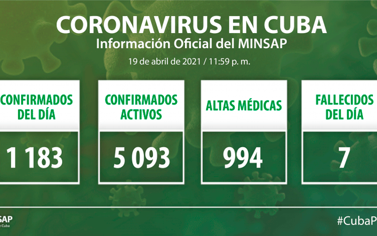 Parte del Ministerio de Salud Pública en Cuba