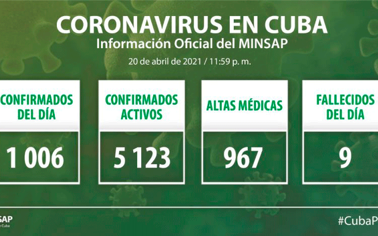 Parte del Ministerio de Salud Pública en Cuba