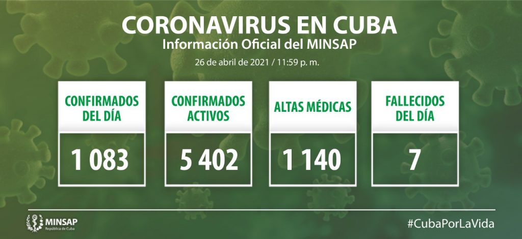 Estadísticas de la COVID-19 en Cuba el 26 de abril de 2021.
