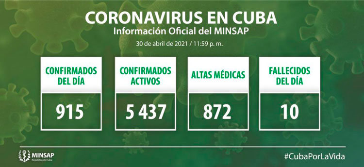 Estadísticas de la COVID-19 en Cuba el 30 de abril  de 2021.