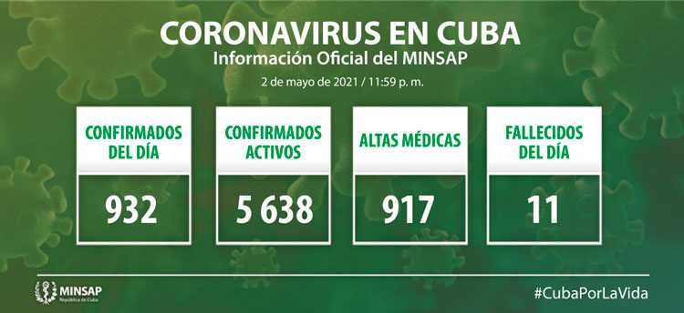 Estadísticas de la COVID-19 en Cuba el 2 de mayo de 2021.