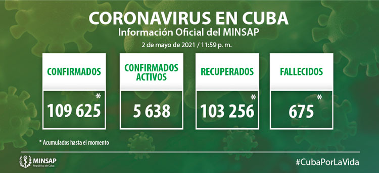 Estadí­sticas generales de la COVID-19 en Cuba hasta el 2 de mayo de 2021.
