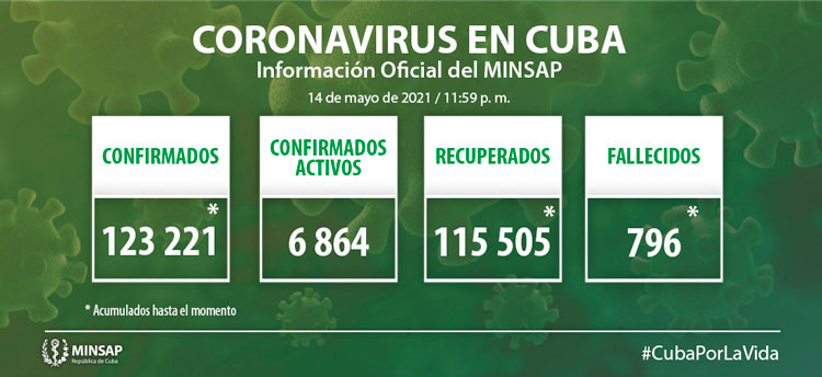 Estadí­sticas generales de la COVID-19 en Cuba hasta el 14 de mayol de 2021.