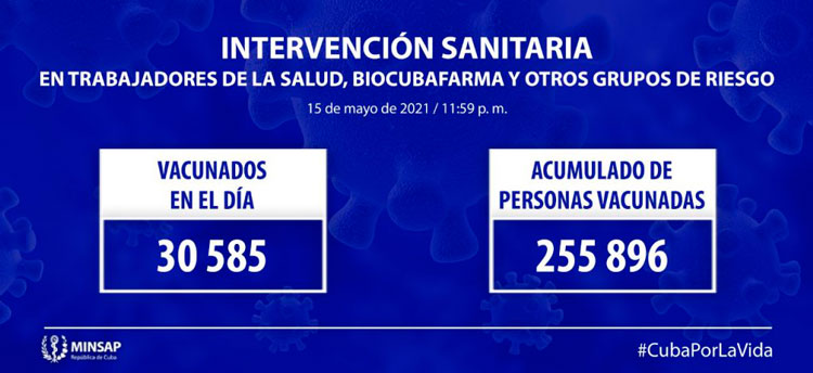 Intervención sanitaria con candidatos vacunales cubanos en el sector de la Salud y grupos de riesgo.