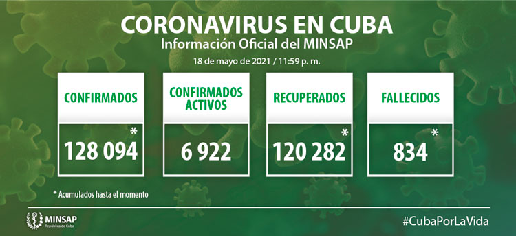 Estadí­sticas de la COVID-19 en Cuba hasta el 18 de marzo de 2021.