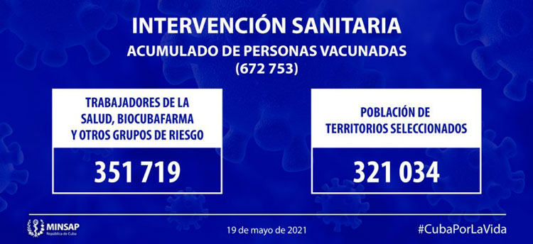 Total de cubanos vacunados.