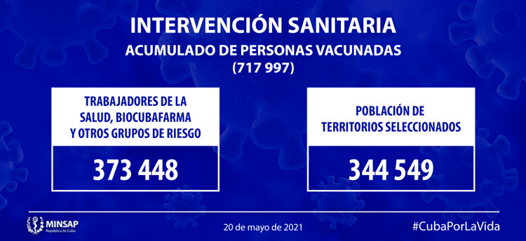 Cubanos vacunados contra la COVID-19 hasta el 21 de mayo de 2021. Cubanos vacunados contra la COVID-19 hasta el 21 de mayo de 2021.