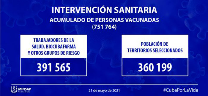 Pacientes vacunados en Cuba contra la COVID-19 hasta el 22 de mayo de 2021.