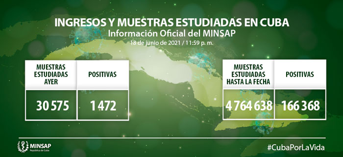 Muestras y positivos de la COVID-19 en Cuba el 18 de junio de 2021. Muestras y positivos de la COVID-19 en Cuba el 18 de junio de 2021.