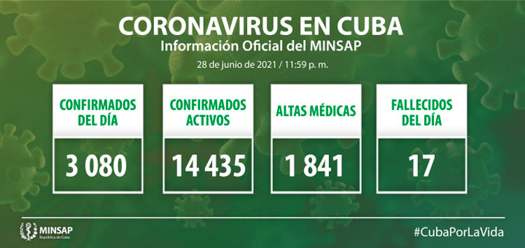 Estadísticas de la COVID-19 en Cuba el 29 de junio de 2021.