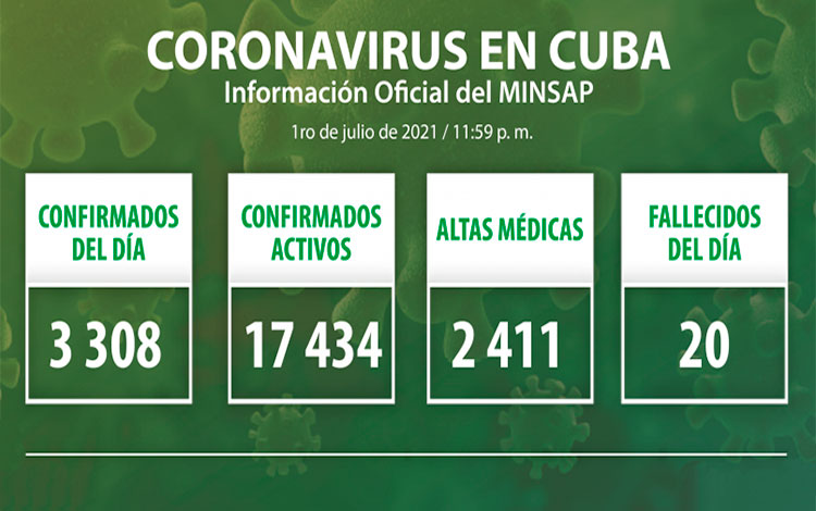 Estadísticas de la COVID-19 en Cuba el 1 de julio de 2021.