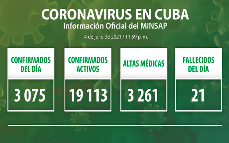 Estadísticas de la COVID-19 en Cuba el 4 de julio de 2021.