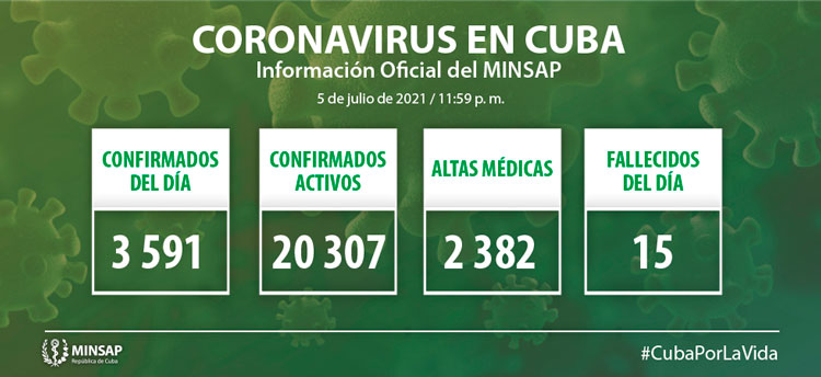 Estadísticas de la COVID-19 en Cuba el 6 de julio de 2021.