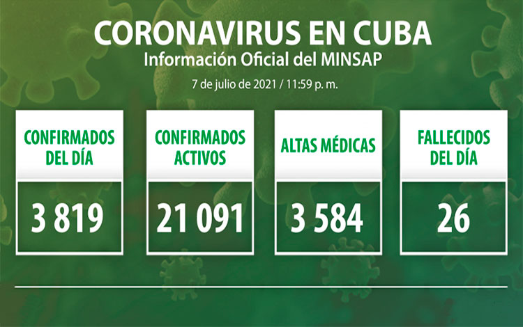 Parte de la COVID-19 en Cuba al cierre del 7 de julio de 2021.