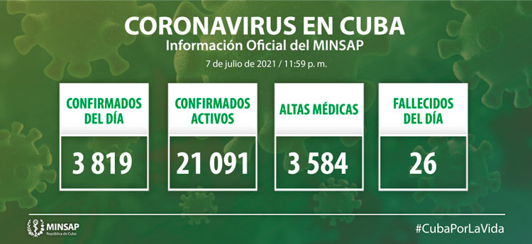 Parte de la COVID-19 en Cuba al cierre del 7 de julio de 2021.