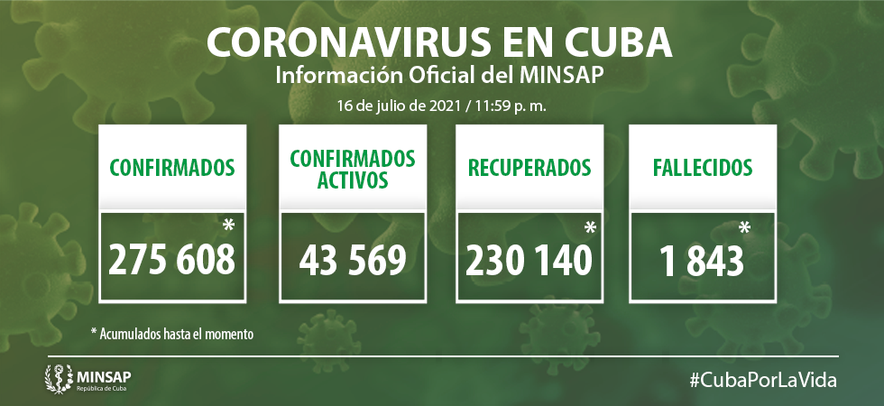 Noticias sobre la COVID-19 en Cuba.