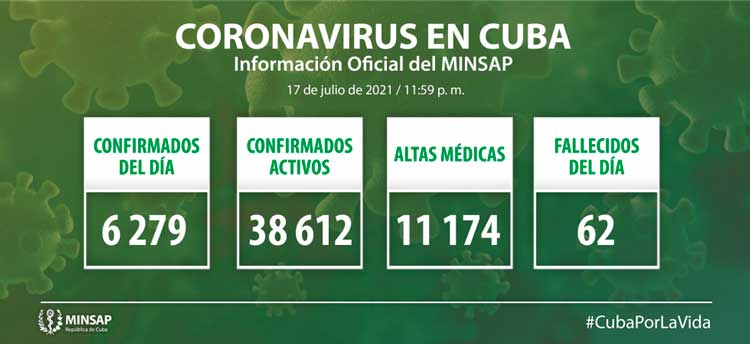 Estadísticas de la COVID-19 en Cuba el 17 de julio de 2021.