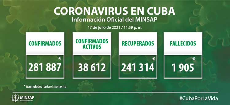 Estadí­sticas generales de la COVID-19 en Cuba hasta el 17 de julio de 2021.