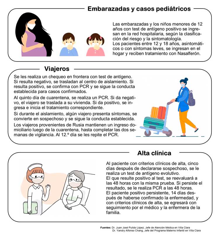 Protocolos para viajeros que arriban a Cuba, los niños y embarazadas, así como las altas clínicas. Protocolos para viajeros que arriban a Cuba, los niños y embarazadas, así como las altas clínicas.