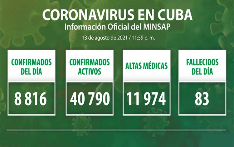 Estadísticas de la COVID-19 en Cuba el 13 de agosto de 2021.
