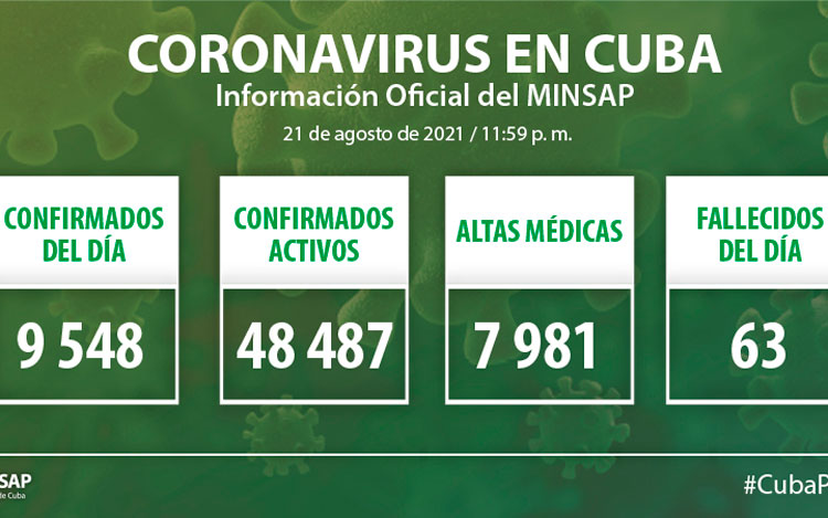 Parte del Ministerio de Salud Pública en Cuba