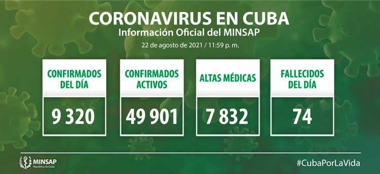 Estadísticas de la COVID-19 en Cuba el 22 de agosto de 2021.