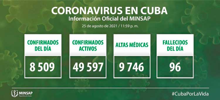 Estadísticas de la COVID-19 en Cuba el 25 de agosto de 2021.