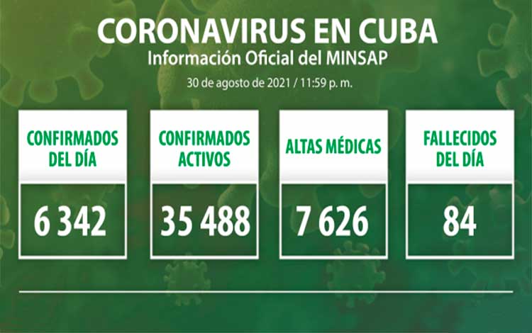 Estadísticas de la COVID-19 en Cuba el 30 de agosto de 2021.