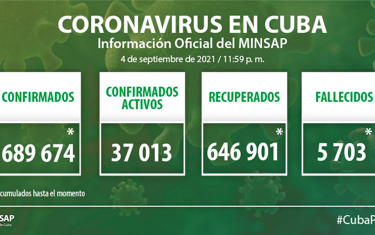Parte del Ministerio de Salud Pública en Cuba