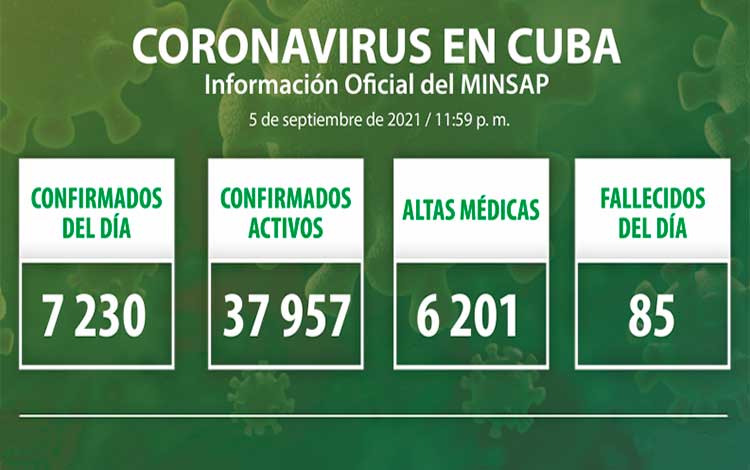 Estadísticas de la COVID-19 en Cuba el 5 de septiembre de 2021.