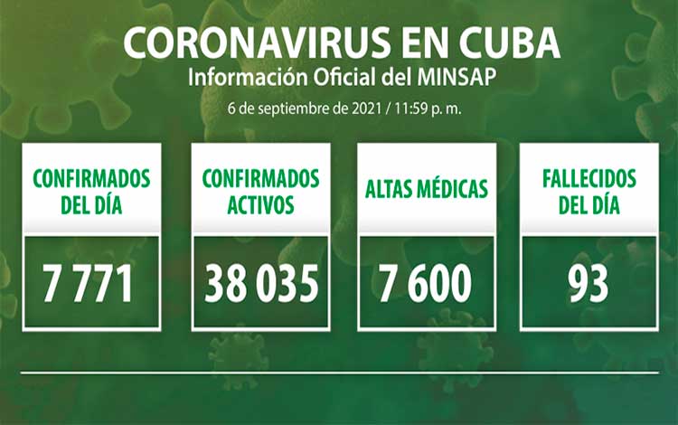 Estadísticas de la COVID-19 en Cuba el 6 de septiembre de 2021.