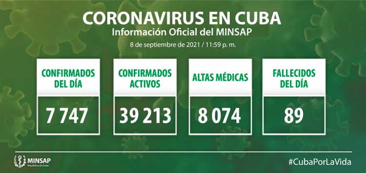 Estadísticas de la COVID-19 en Cuba el 8 de septiembre de 2021.