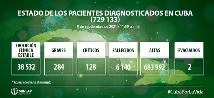Estado de los pacientes  con la COVID 19 en Cuba el 9 de septiembre de 2021.