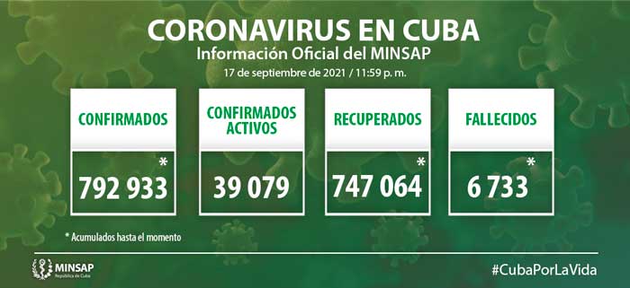 Estadí­sticas generales de la COVID-19 en Cuba hasta el 17 de septiembre de 2021.